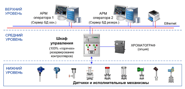 Architecture and Hardware